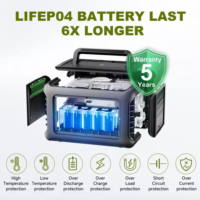 Portable Power Station