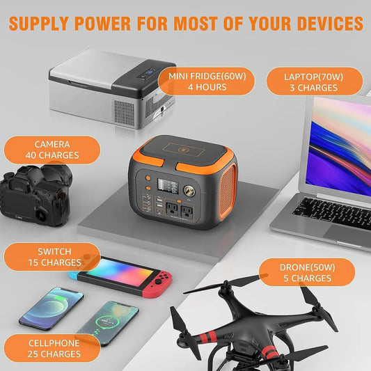 Portable Power Station, 110V AC Outlets Solar Generator