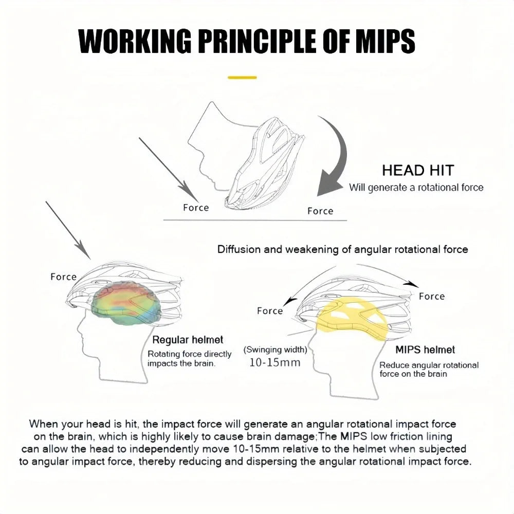 Ultra-lightweight Integrated Molding Bike Helmet