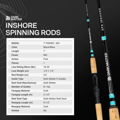 Heavy Duty Inshore Fishing Rods