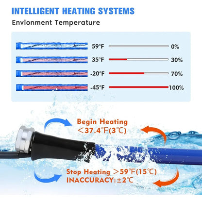 Heated Water Hose for RV, Water Line Freeze Protection