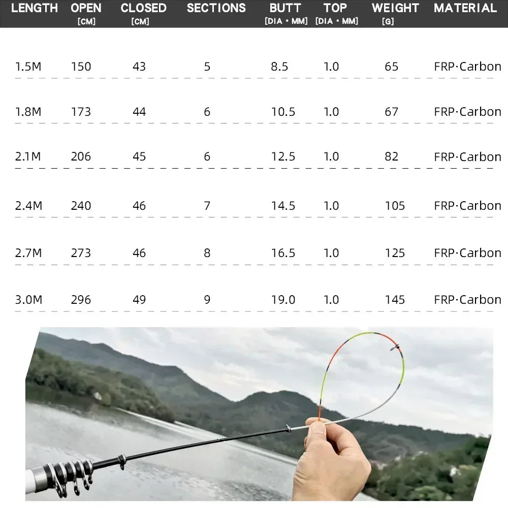 Telescopic Carbon Fiber Mini Fishing Rod 3M 2.7M 2.4M 2.1M 1.8M 1.5M