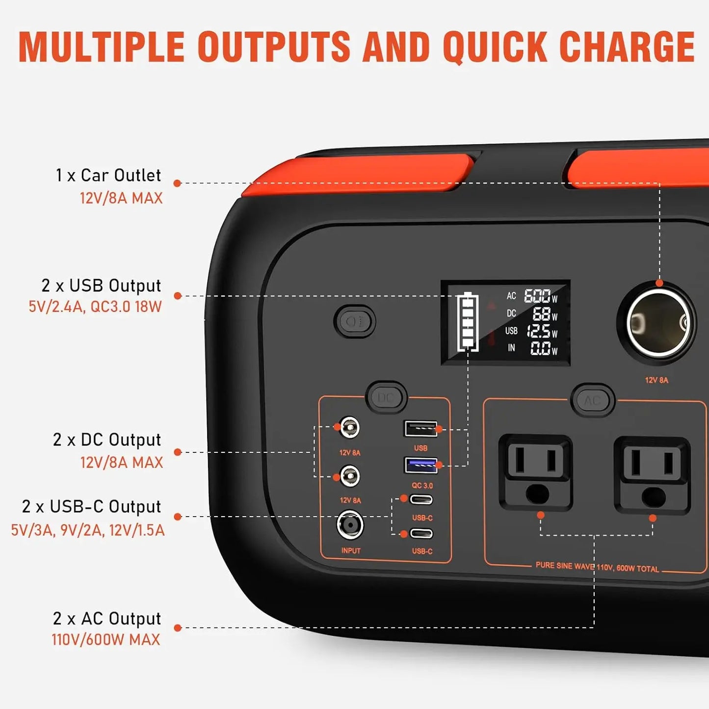 Portable Power Station, 110V AC Outlets Solar Generator