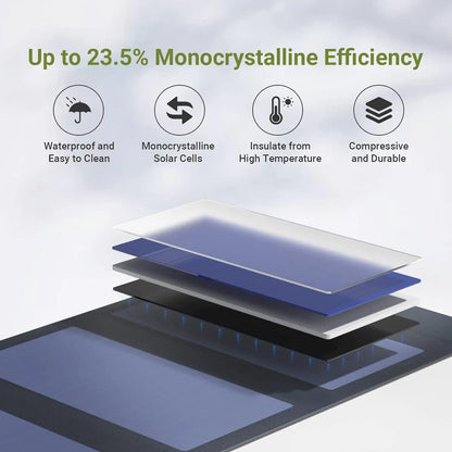 High Efficiency Flexible Foldable Solar Panel 5V Battery Charger 21W