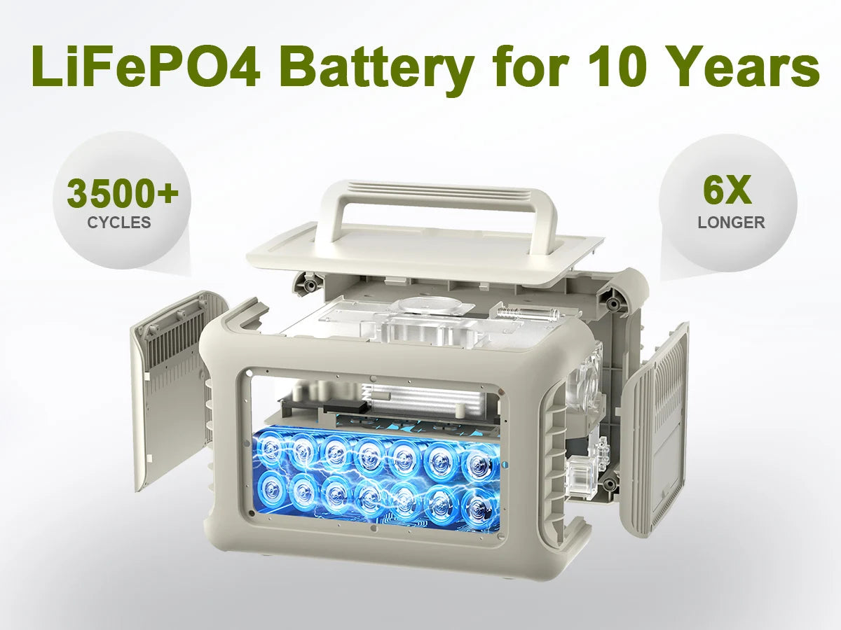 Portable Power Generator Station with Portable Solar Panel (option)