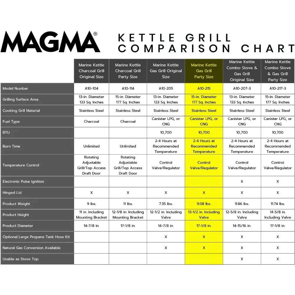 Marine Kettle Portable Gas Grill